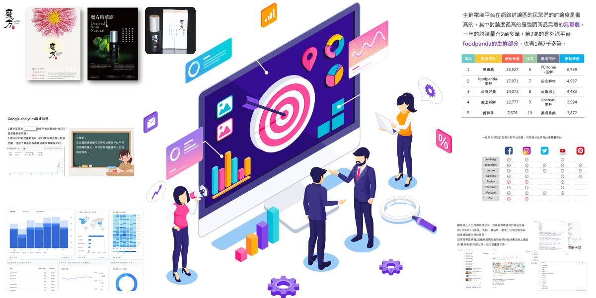 數位整合行銷(Digital Integrated Marketing)